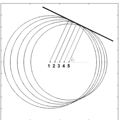 Fig. 3: Polar plot showing amplification of amplitude in the case of: a) one crack for array placed 