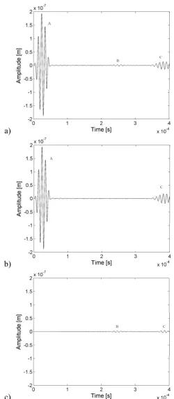 Fig. 5: Signal difference calculation, a) – damage plate signal, b) – intact plate signal, c) – difference signal;  A – an excitation,  B – refelection from damage, C – reflection from boundary 