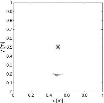Fig. 6: Four component maps – stripe in the middle represents an array for which the map was generated, black box indicates the simulated damage (90% stiffness reduction in one spectral element) 