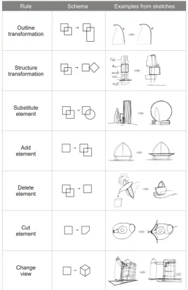Figure 8: General shape rules