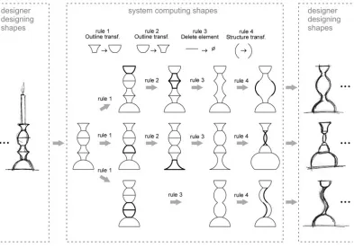 Figure 9: Example of an implemented shape grammar