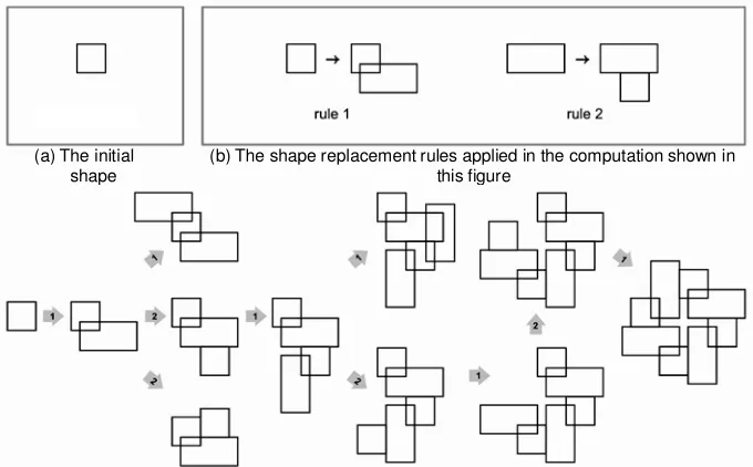 Figure 2: A simple two rule shape grammar