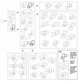 Figure 3: A network of pathways through a solution space