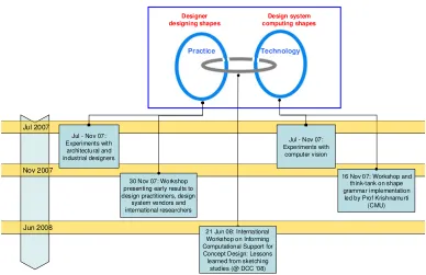 Figure 4: The research journey