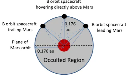 Figure 7, but with additional intermediate contours.)  