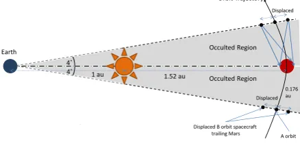 Figure 18).  