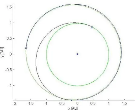 Fig. 21: Earth-Mars interplanetary transfer (grey line) viewed 