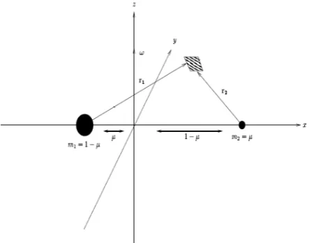 Fig. 2: Two-body displaced non-Keplerian orbit of spacecraft with thrust-induced acceleration 