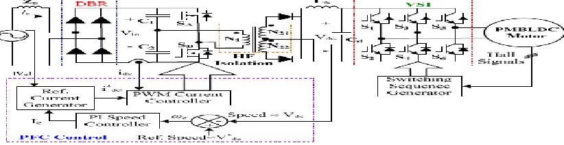 Fig 2.1: Control Schematic Of Proposed Bridge-Buck PFC Converter Fed PMBLDCM Drive   