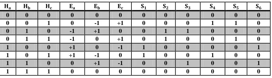 Table I: VSI Switching Sequence Based On The Hall Effect Sensor Signals  