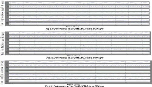 Fig 6.4: Performance of the PMBLDCM drive at 300 rpm 
