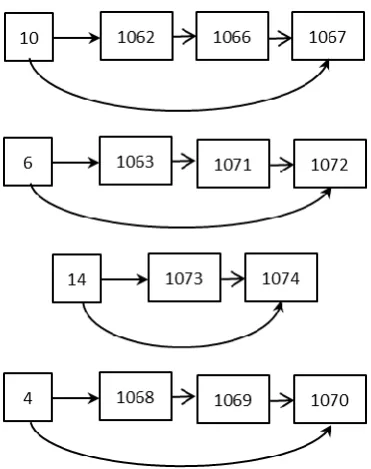 Fig. 1 BST Index structure for thegiven sequence of integers  