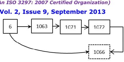 Fig. 9 The linked list structures of the two nodes after updation  
