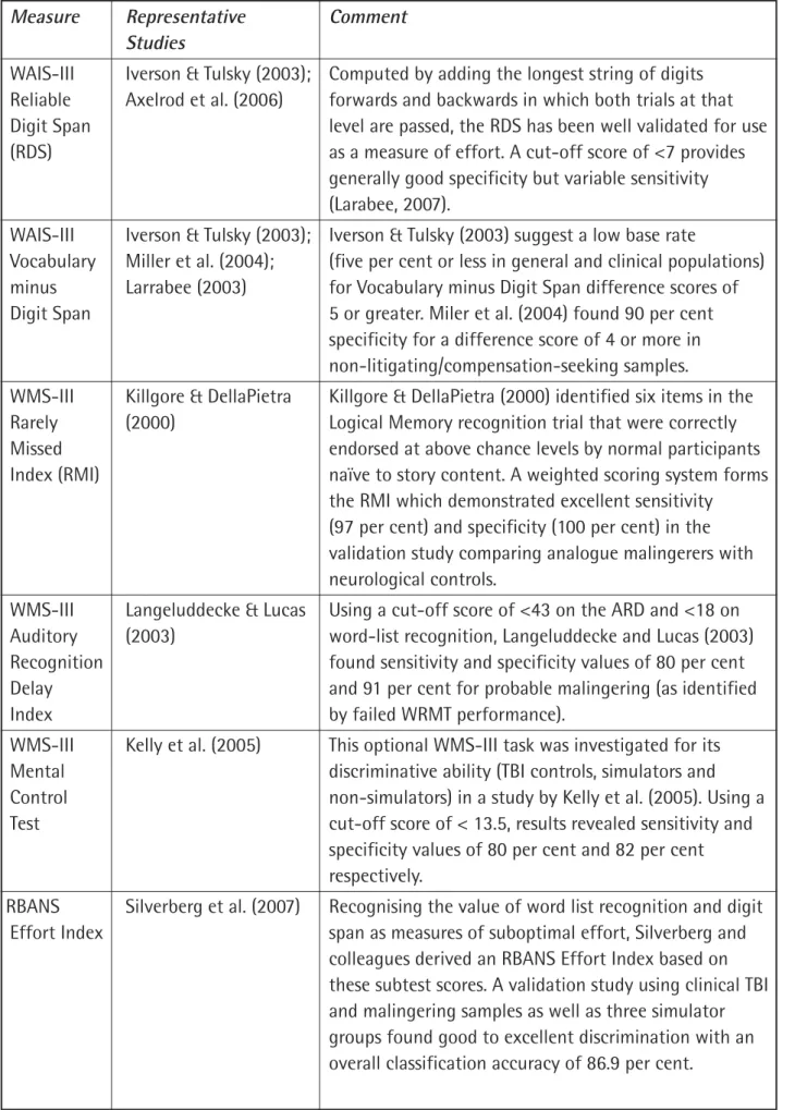 Table 1: Effort-sensitive measures embedded in conventional psychometric tests.
