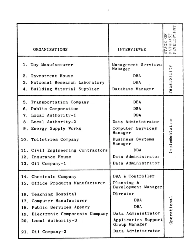 FIGURE  2.4  Interview  survey 