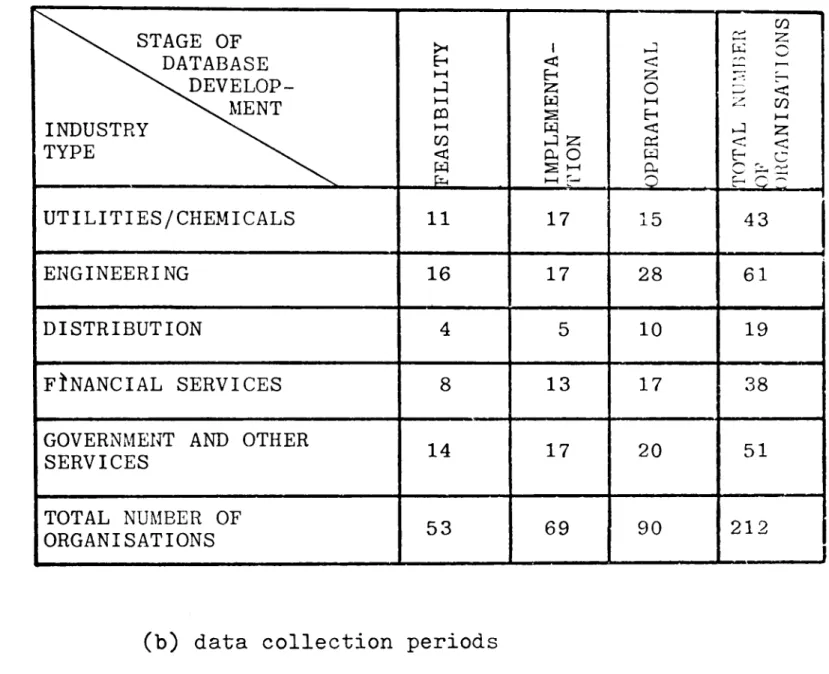 FIGURE  3.1  SUl'vey  features 
