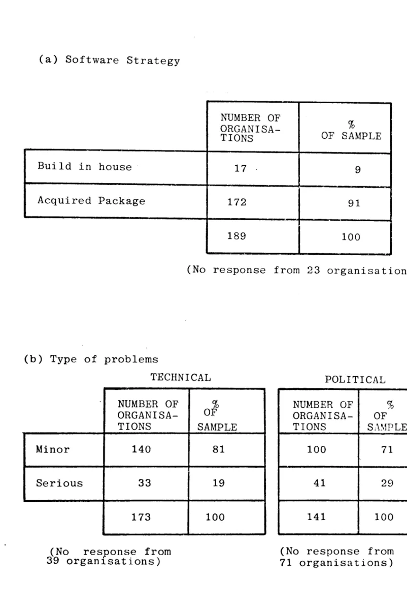 FIGURE  3.6:  Database  organisational  characteristics 