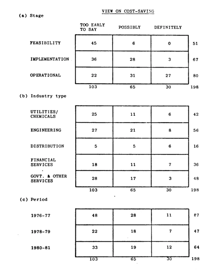 FIGURE  3.8  Organisational  contexts  &amp;  view  on  cost-s3\"ing 