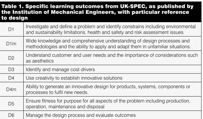 Table 1. Specific learning outcomes from UK-SPEC, as published by the Institution of Mechanical Engineers, with particular reference 