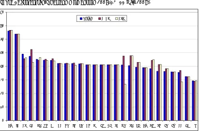 Figure 1: Structural Funds commitments in 2007-13 (11 May 2009) 