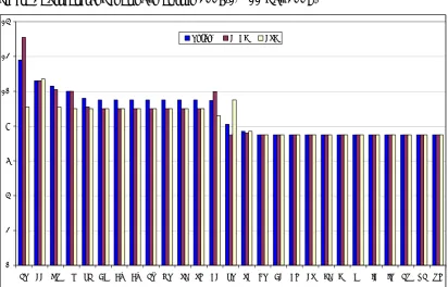 Figure 2: Structural Funds payments in 2007-13 (11 May 2009) 