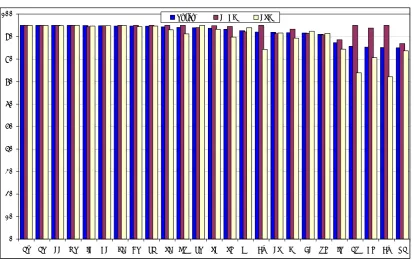 Figure 3: Structural Funds payments in 2000-06 (11 May 2009) 