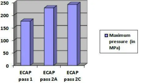 Fig.10 Microstructure of longitudinal section after HE+ECAP 2A (1000x) 