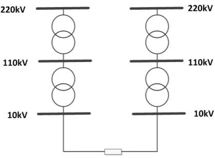 Figure 1. The diagram of 220 kV different network. 