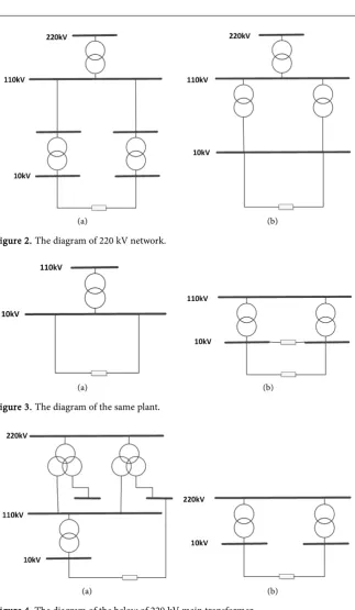 Figure 4. The diagram of the below of 220 kV main transformer. 
