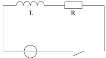Figure 7. The closed loop of network. 