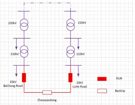 Figure 10. The diagram of typical wiring of Deyang. 