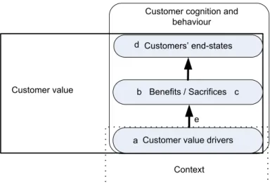 Fig. 2: The integrated / holistic approach to CV 