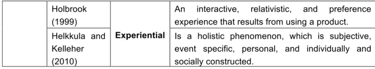 Table 2: The main approaches to CV and their characteristics 
