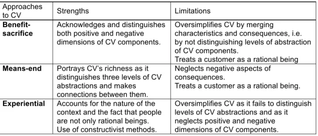 Table 3 summarizes the strengths and weaknesses of the current approaches to CV. 