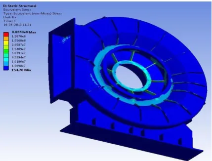 Table 8.5 shows the von-Mises Stress distribution for the existing Collector box on application of pressure load