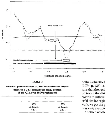 TABLE 3 pothesis that  the QTL is at position do. COX and HINKLEY (1974, p. 135) used the  argument of completion to en- 