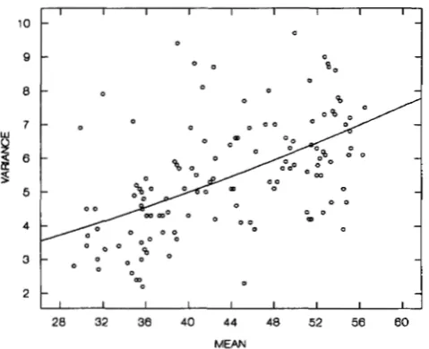 FIGURE 2.-The relationship between the mean and the vari- ance of abdominal bristles in isogenic lines of (each point represents D
