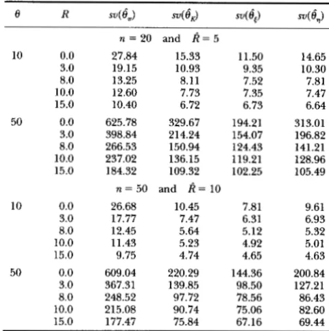 FIGURE 5.-Coefficients for functions size 0 y, = of de (panel a) and e,, (panel b) as of migration  parameter M for balanced  samples  of 10 from two islands