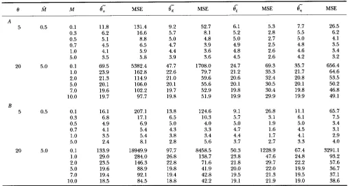 TABLE 5 