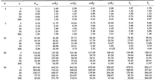 TABLE 1 