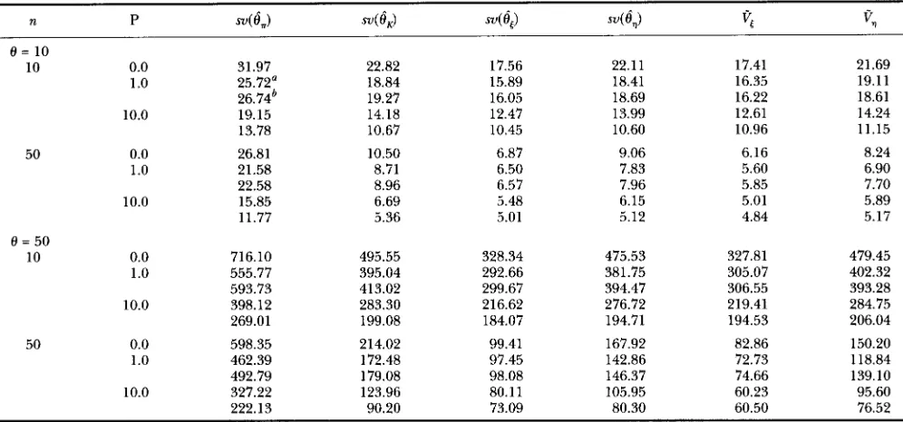 TABLE 2 