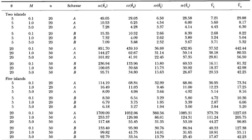 TABLE 3 