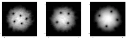 FIG. 3. Density at t=450 for BEC in an asymmetric trap subject