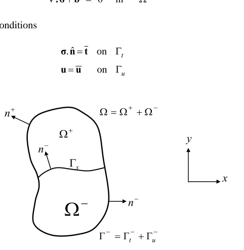 Fig. 1          : Two-dimensional inhomogeneous body 