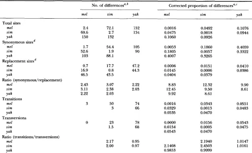 TABLE 2 