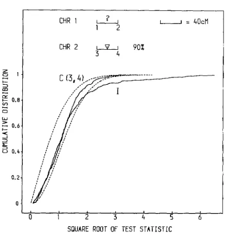 FIGURE 1.-A given  chromosome.  The  finely  dashed  curves  indicate  the coarsely  dashed  curves  indicate  the is present on another  chromosome