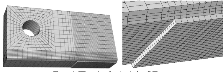 Figure 2. (a) Comparison of FE simulation results (Le = 0.2 mm) with experimental J-R data, and (b) the effect of the element size Le on FE simulation results