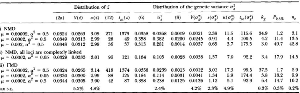TABLE 2 
