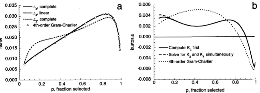 FIGURE 6.-Consequences of continued  truncation  selection  under  the  infinitesimal  model