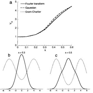 FIGURE 3.-Consequences lection  under  the  infinitesimal  model.  Graph 